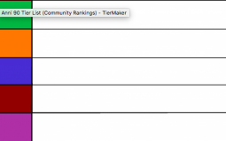 Amino Acid Ranking